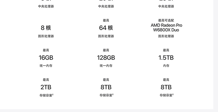 MAC STUDIO M2