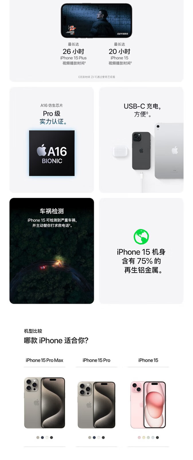 iPhone 15