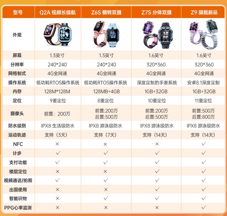 Z9少年版