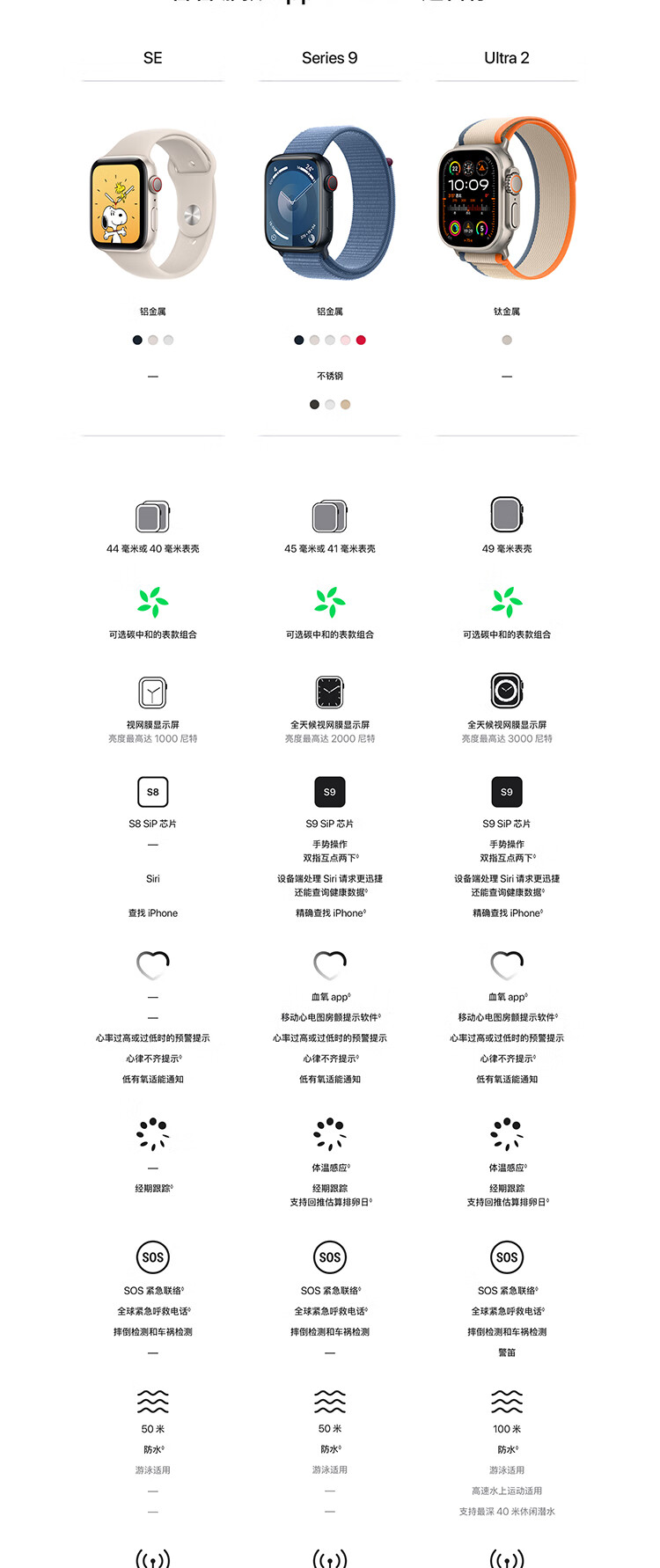 Apple Watch Ultra2 智能手表GPS+蜂窝款 49毫米 钛金属原色