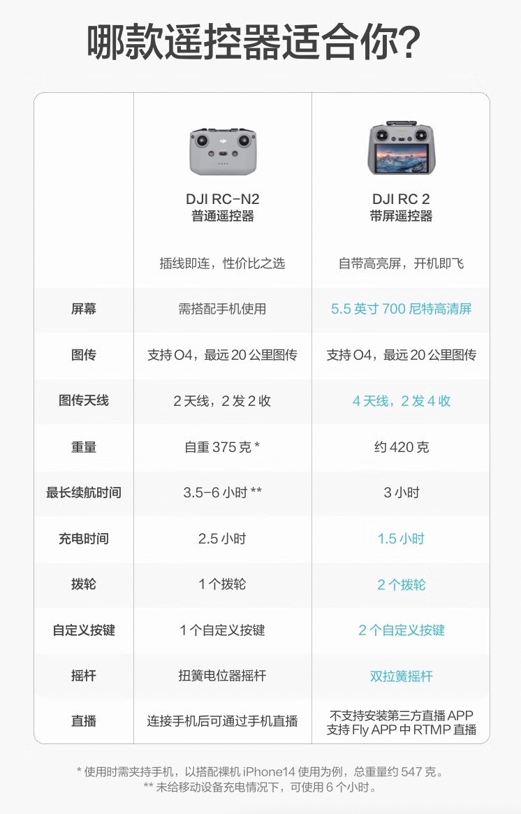 DJI MINI 4 PRO
