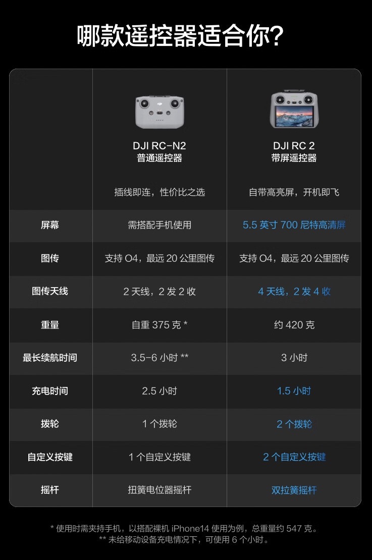 DJI AIR 3