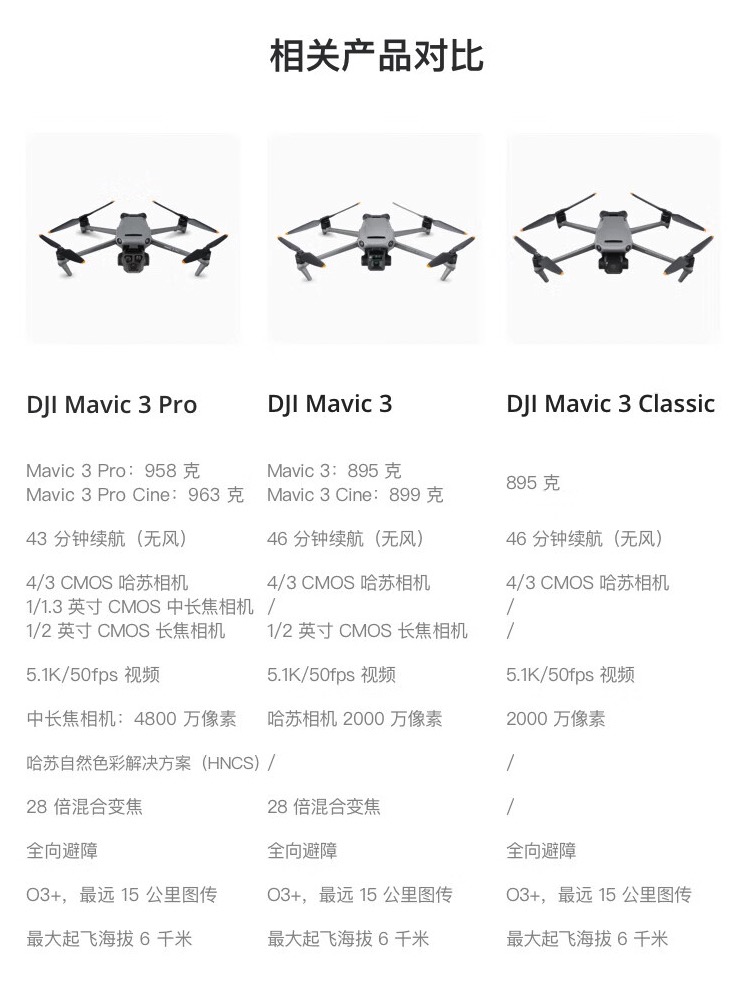 DJI MAVIC 3 PRO