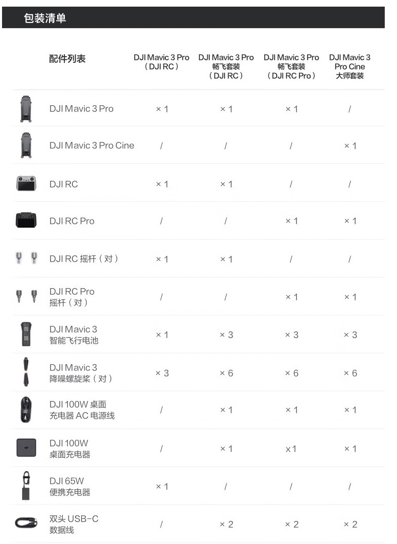 DJI MAVIC 3 PRO