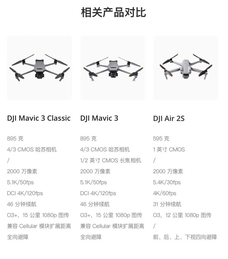 DJI MAVIC 3 CLASSIC