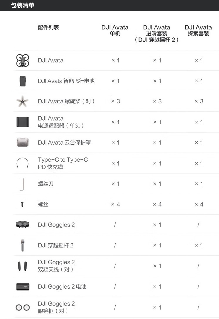 DJI Avata