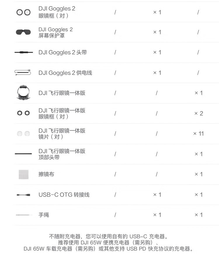 DJI Avata