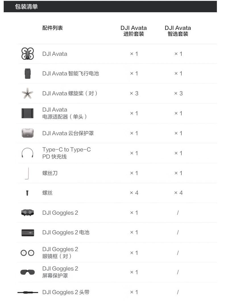 DJI Avata