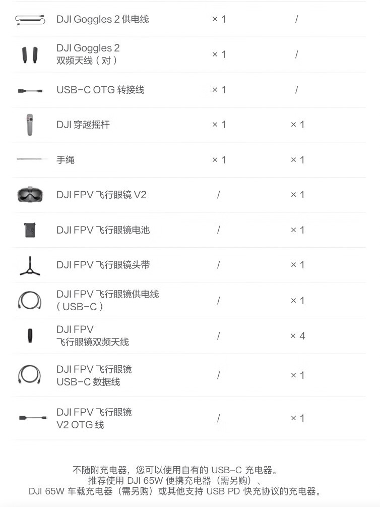 DJI Avata
