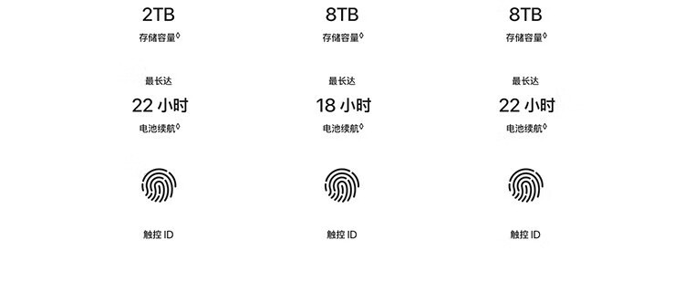 MACBOOK PRO 16寸 M3PRO M3PRO MAX 23款